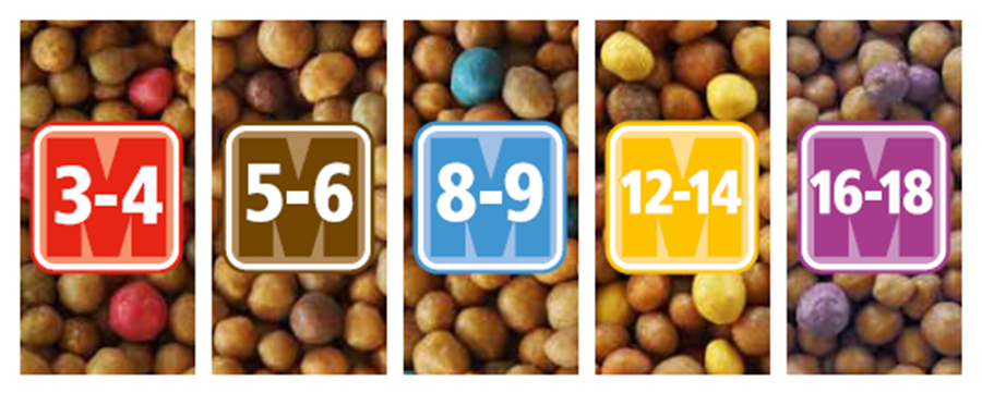 farebné odlíšenie Osmocote exact standard